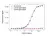 Anti Eculizumab Antibody, clone AbD32107_hIgG1 thumbnail image 2