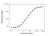 Anti Eculizumab Antibody, clone AbD32107_hIgG1 thumbnail image 3