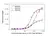 Anti Eculizumab Antibody, clone AbD32107_hIgG1 thumbnail image 4