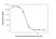 Anti Eculizumab Antibody, clone AbD32107_hIgG1 thumbnail image 5
