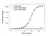Anti Eculizumab Antibody, clone AbD32109_hIgG1 thumbnail image 2