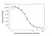 Anti Eculizumab Antibody, clone AbD32109_hIgG1 thumbnail image 4
