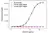 Anti Eculizumab Antibody, clone AbD32311 thumbnail image 2