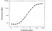 Anti Eculizumab Antibody, clone AbD32311 thumbnail image 3