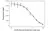 Anti Eculizumab Antibody, clone AbD32311 thumbnail image 4
