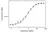 Anti Eculizumab (Drug/Target Complex) Antibody, clone AbD32334 thumbnail image 3