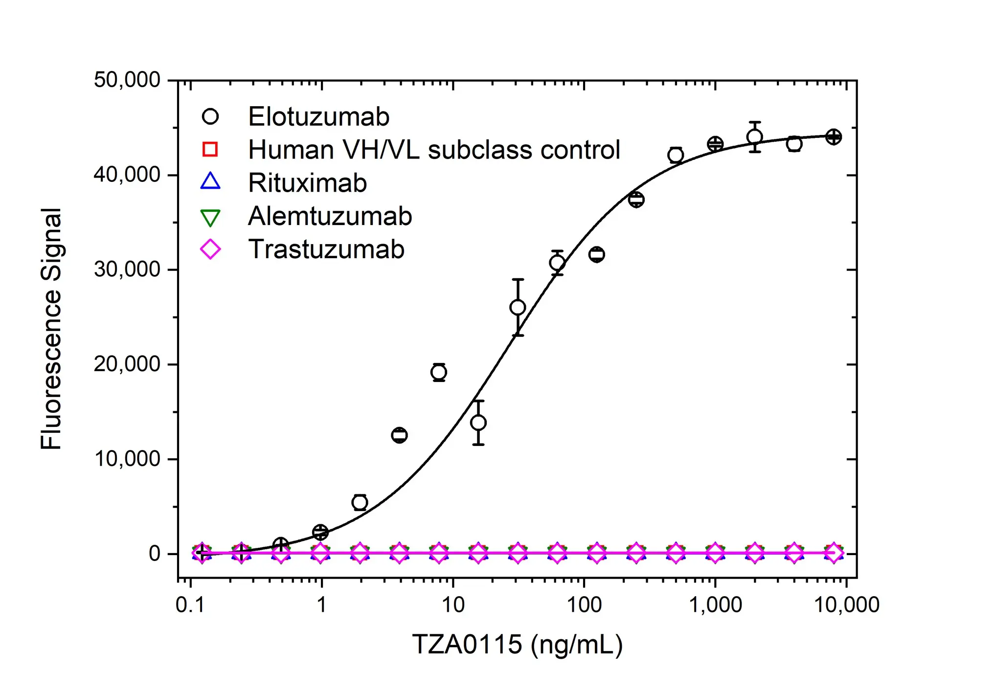 Anti Elotuzumab Antibody, clone AbD60179ad gallery image 2