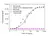 Anti Elotuzumab Antibody, clone AbD60179ad thumbnail image 2