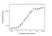 Anti Elotuzumab Antibody, clone AbD60179ad thumbnail image 3
