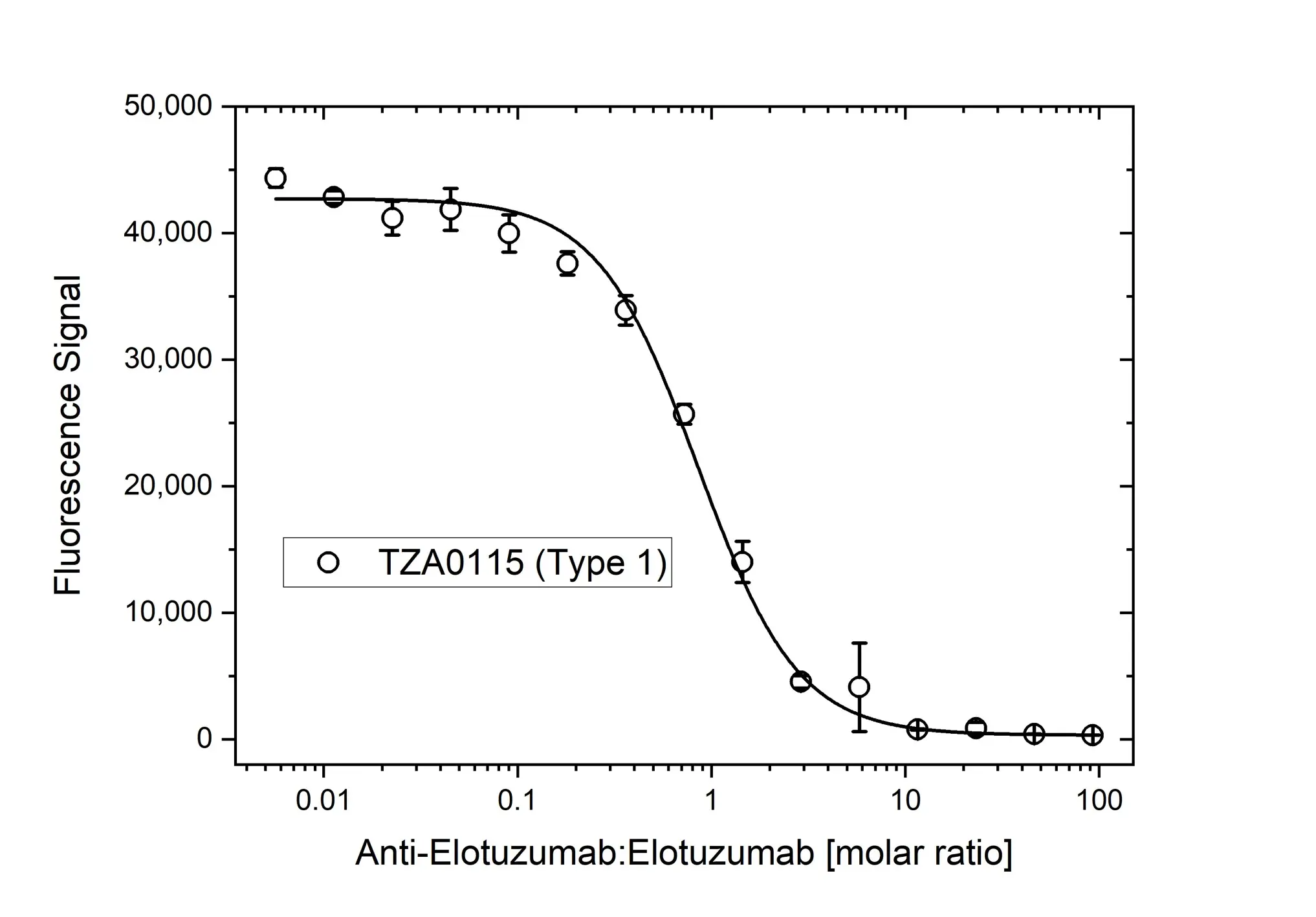 Anti Elotuzumab Antibody, clone AbD60179ad gallery image 4