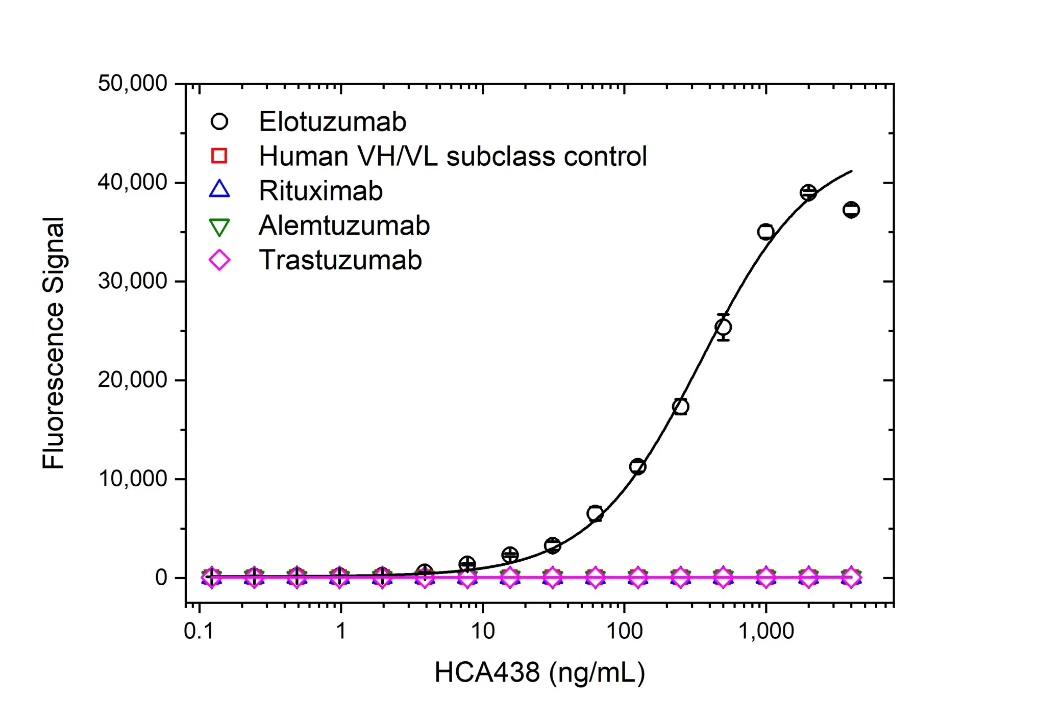 Anti Elotuzumab Antibody, clone AbD60180ia gallery image 2