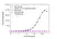 Anti Elotuzumab Antibody, clone AbD60180ia thumbnail image 2