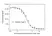 Anti Elotuzumab Antibody, clone AbD60180ia thumbnail image 4