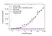 Anti Elotuzumab Antibody, clone AbD60183ia thumbnail image 2