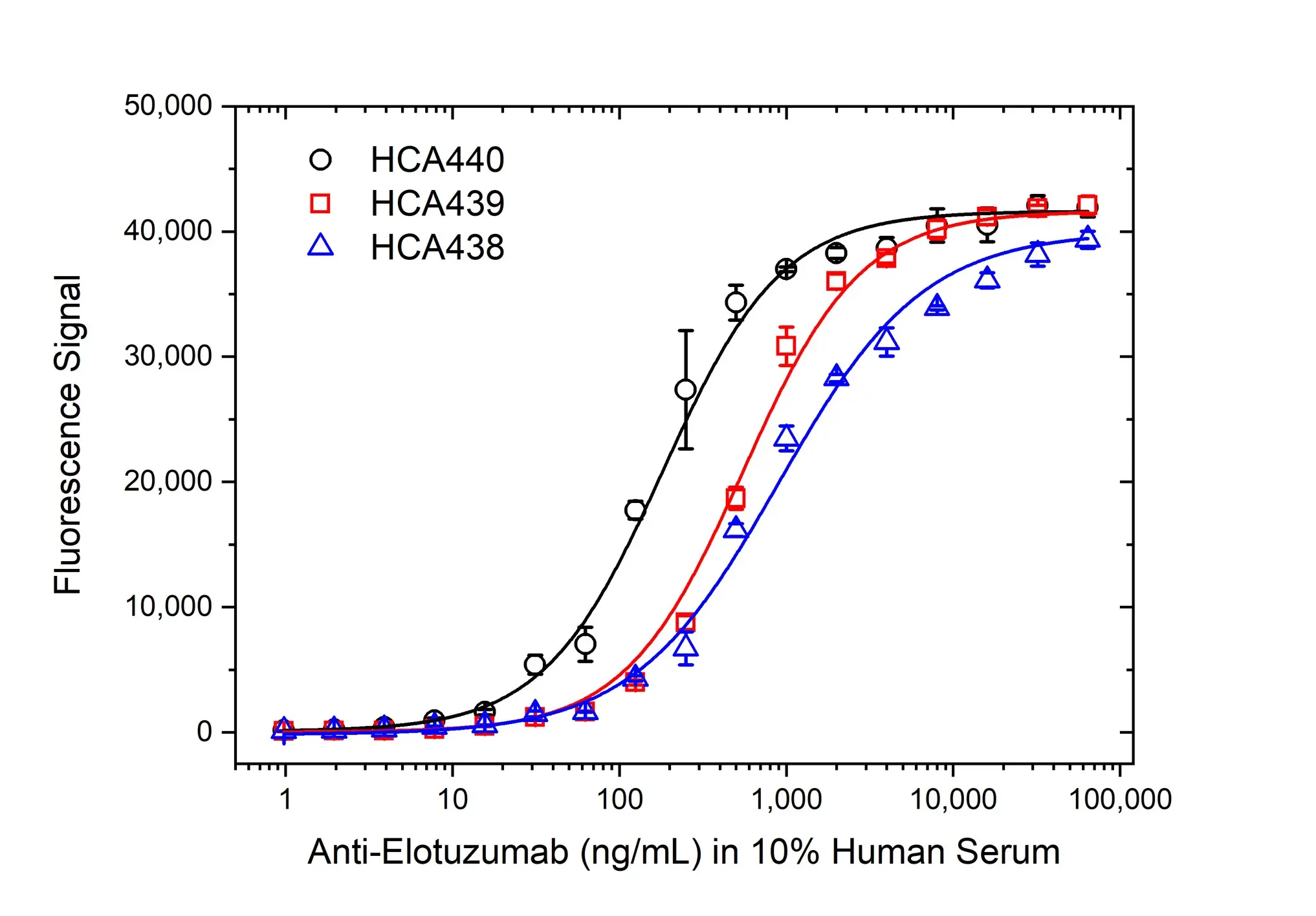 Anti Elotuzumab Antibody, clone AbD60183ia gallery image 3
