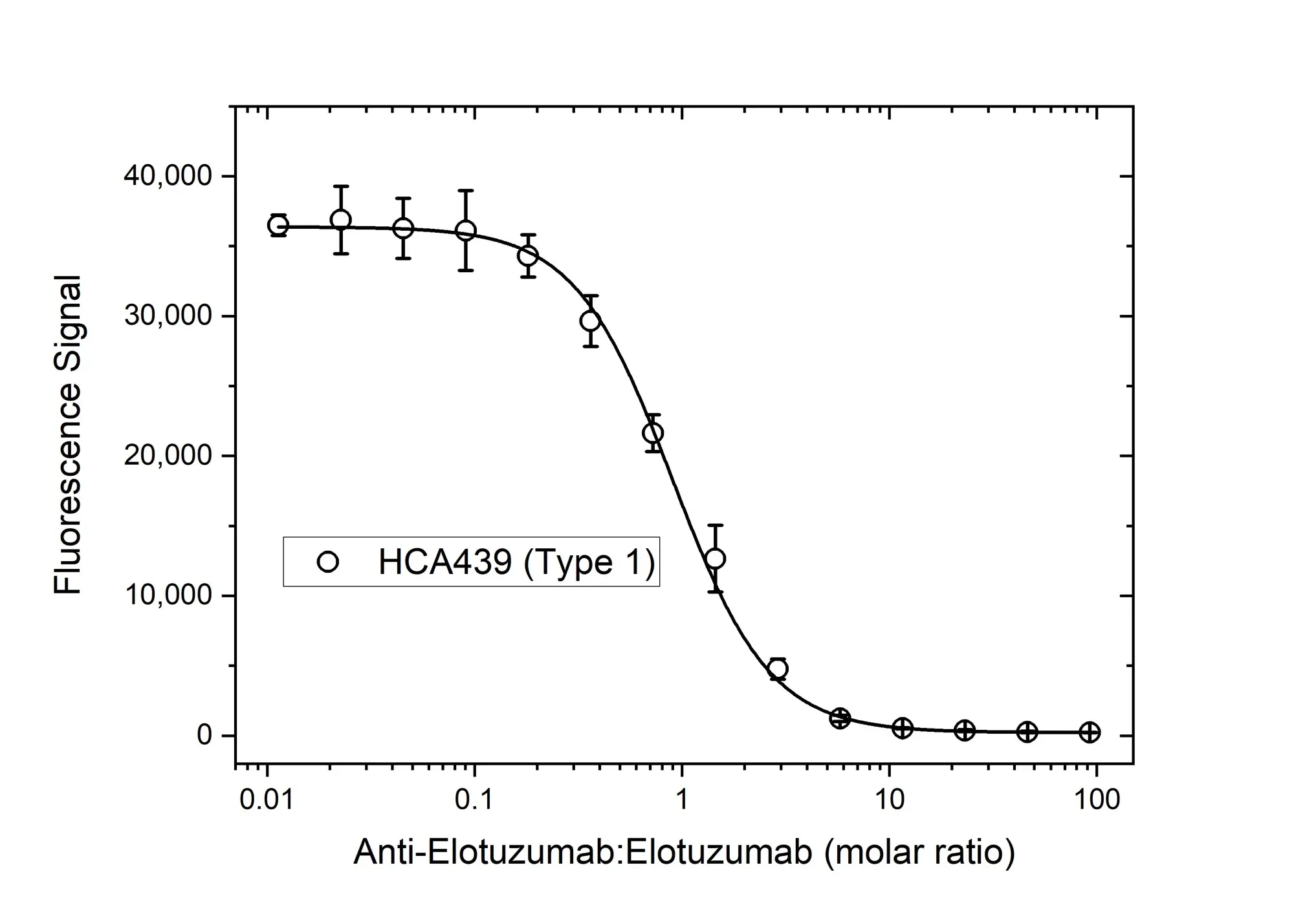 Anti Elotuzumab Antibody, clone AbD60183ia gallery image 4