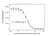 Anti Elotuzumab Antibody, clone AbD60183ia thumbnail image 4
