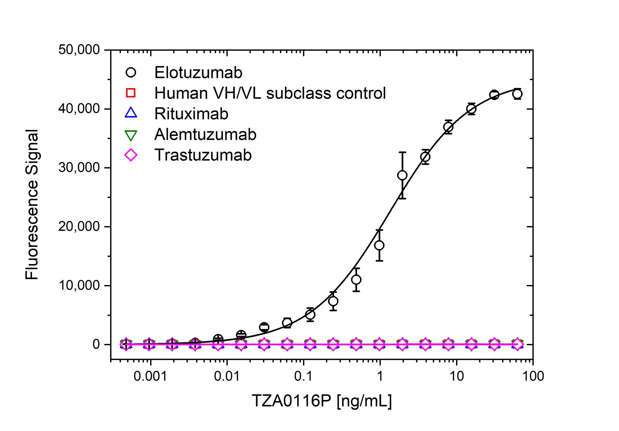 Anti Elotuzumab Antibody, clone AbD60184 gallery image 2