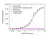 Anti Elotuzumab Antibody, clone AbD60184 thumbnail image 2