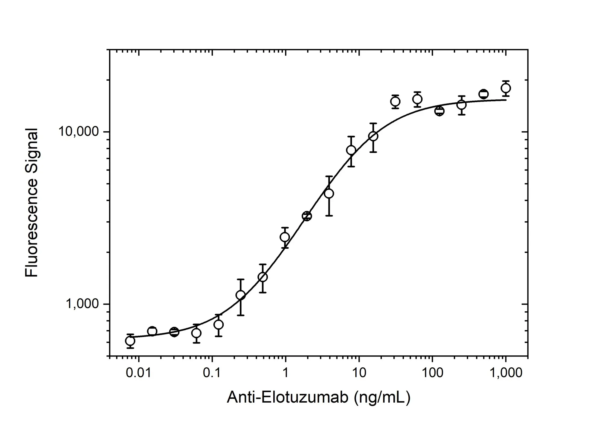 Anti Elotuzumab Antibody, clone AbD60184 gallery image 3