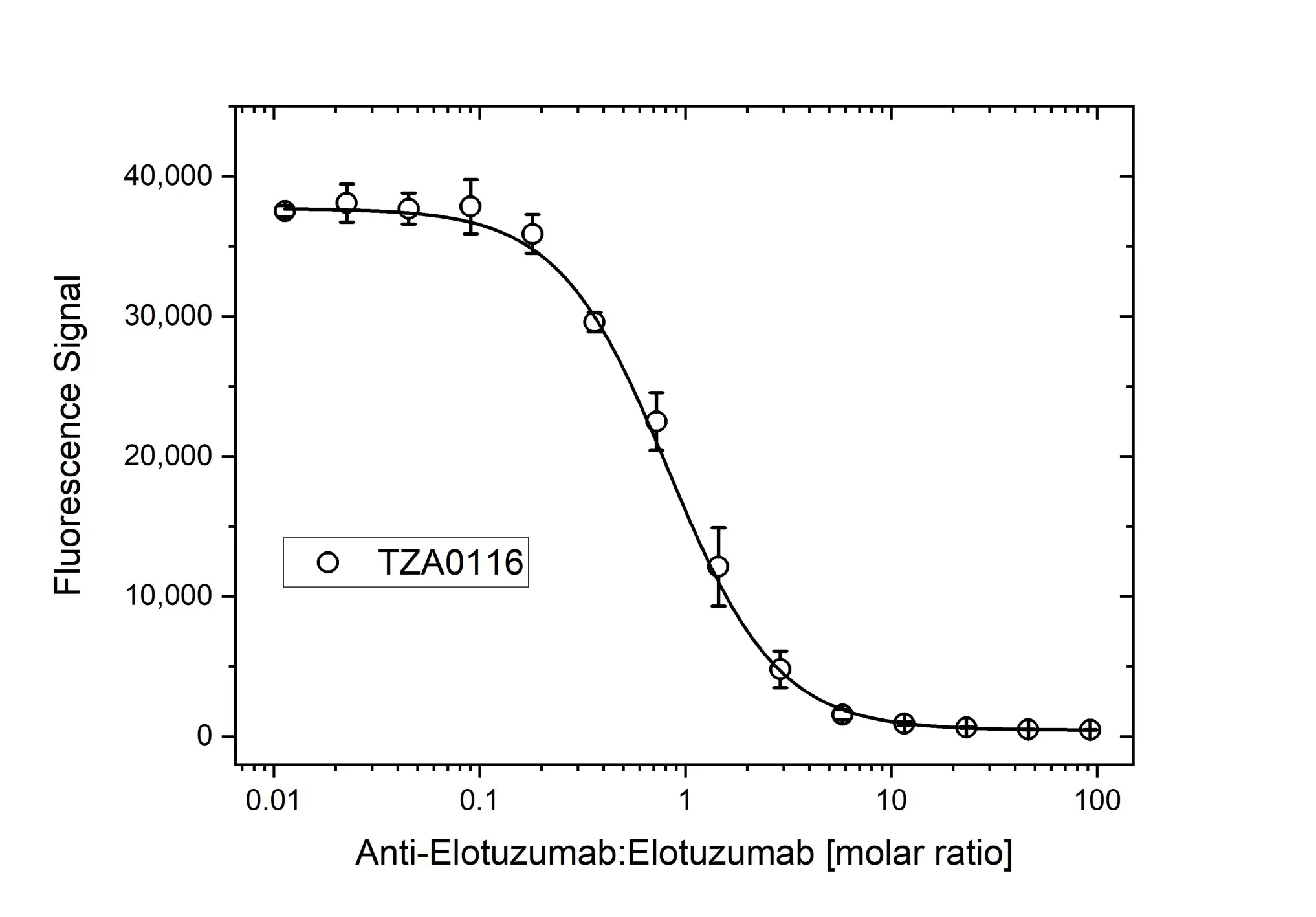 Anti Elotuzumab Antibody, clone AbD60184 gallery image 4