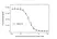 Anti Elotuzumab Antibody, clone AbD60184 thumbnail image 4