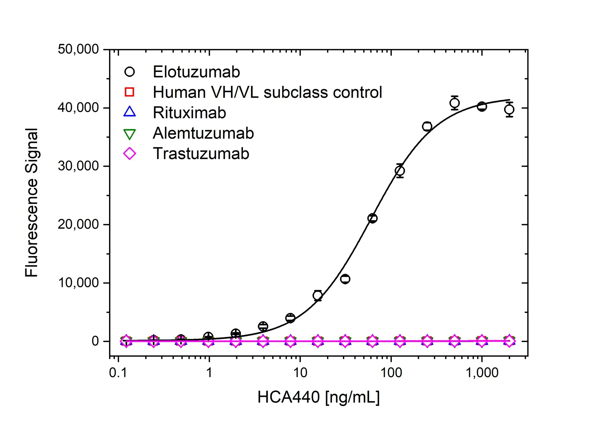 Anti Elotuzumab Antibody, clone AbD60184ia gallery image 2