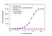 Anti Elotuzumab Antibody, clone AbD60184ia thumbnail image 2