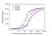 Anti Elotuzumab Antibody, clone AbD60184ia thumbnail image 3