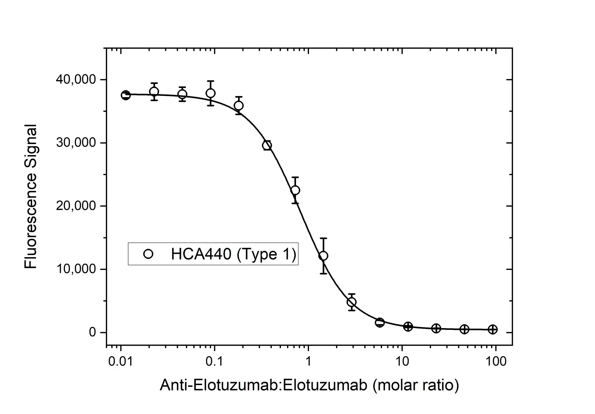 Anti Elotuzumab Antibody, clone AbD60184ia gallery image 4