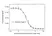 Anti Elotuzumab Antibody, clone AbD60184ia thumbnail image 4