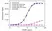 Anti Emicizumab Antibody, clone AbD50383 thumbnail image 2