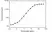 Anti Emicizumab Antibody, clone AbD50383 thumbnail image 3