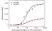 Anti Emicizumab Antibody, clone AbD51683ia thumbnail image 3