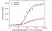 Anti Emicizumab Antibody, clone AbD51689ia thumbnail image 3