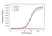 Anti Etanercept Antibody, clone AbD25939 thumbnail image 2