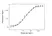 Anti Etanercept Antibody, clone AbD25939 thumbnail image 4