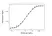 Anti Etanercept Antibody, clone AbD25940_hIgG4_Pro thumbnail image 3
