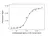 Anti Etanercept Antibody, clone AbD25940_hIgG4_Pro thumbnail image 4