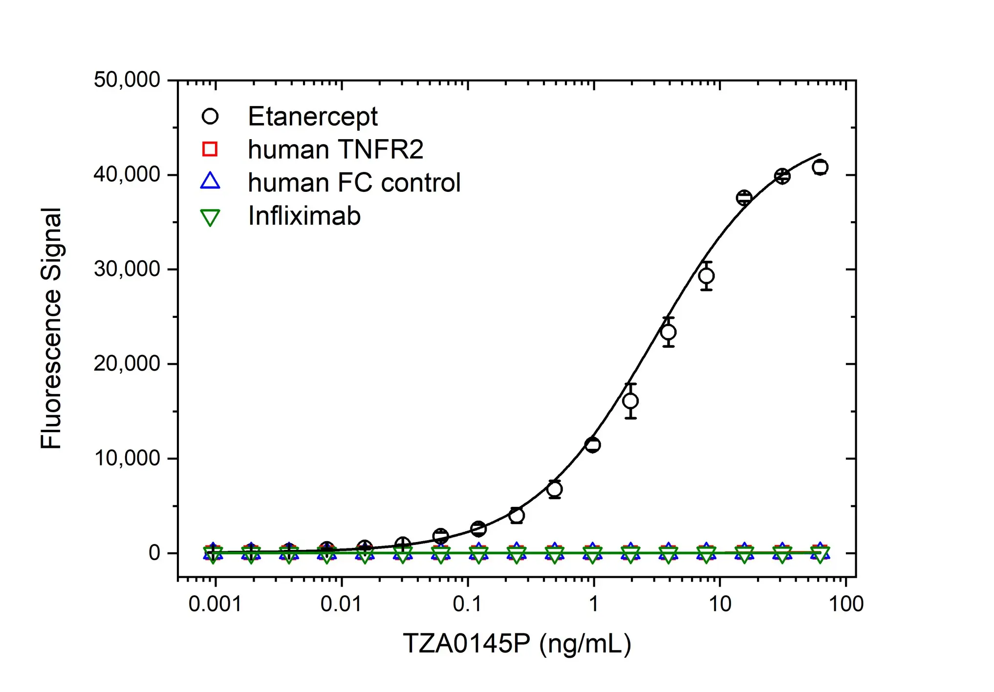 Anti Etanercept Antibody, clone AbD26183pap gallery image 2