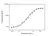 Anti Etanercept Antibody, clone AbD26183pap thumbnail image 3