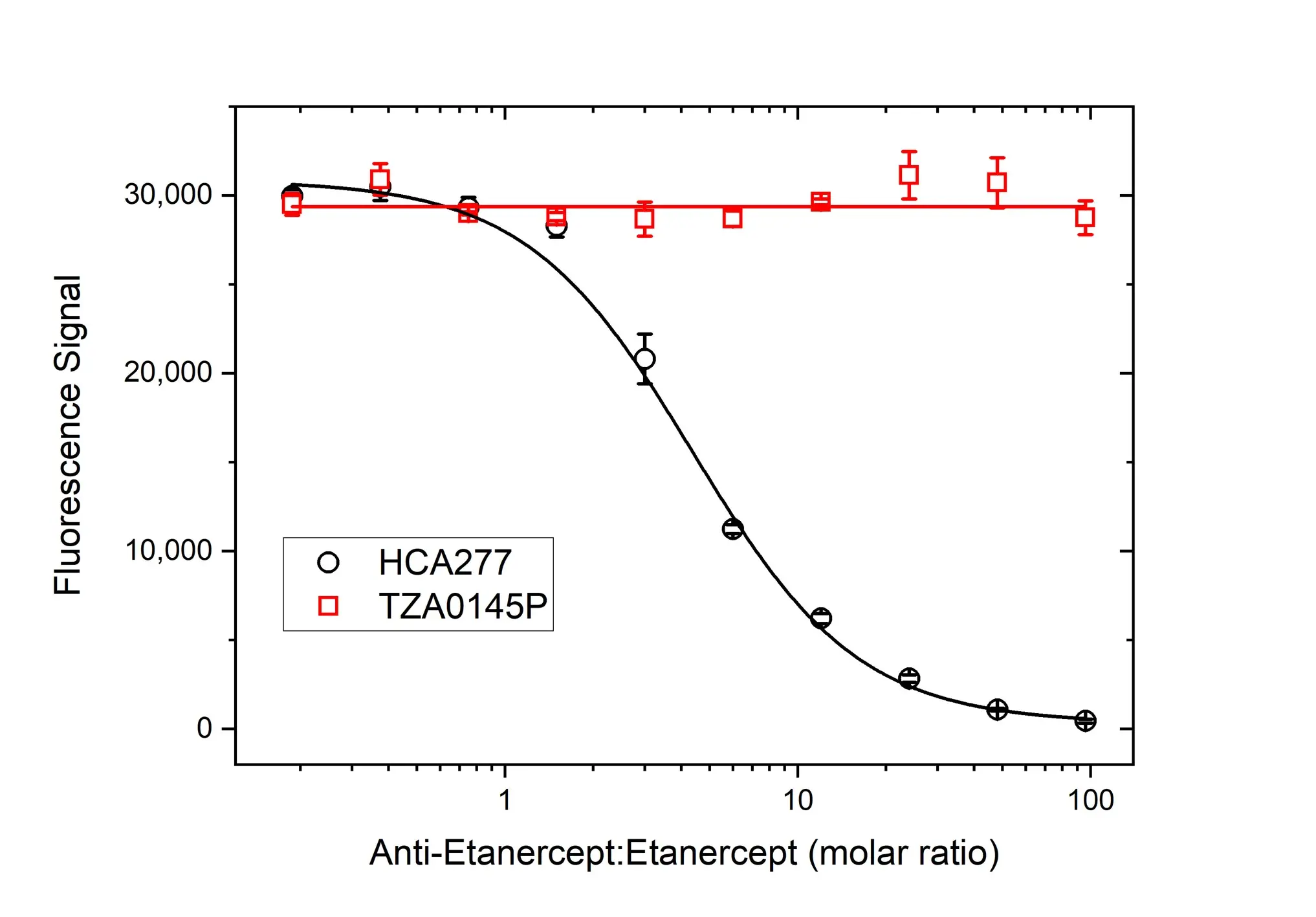 Anti Etanercept Antibody, clone AbD26183pap gallery image 4