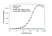 Anti Evolocumab Antibody, clone AbD40405ia thumbnail image 2