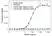 Anti Evolocumab Antibody, clone AbD40406ad thumbnail image 2