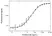 Anti Evolocumab Antibody, clone AbD40406ad thumbnail image 4