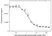 Anti Evolocumab Antibody, clone AbD40406ad thumbnail image 5