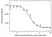 Anti Evolocumab Antibody, clone AbD40406ia thumbnail image 4