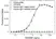 Anti Evolocumab Antibody, clone AbD40410 thumbnail image 2