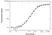 Anti Evolocumab Antibody, clone AbD40410 thumbnail image 3
