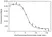 Anti Evolocumab Antibody, clone AbD40410 thumbnail image 4